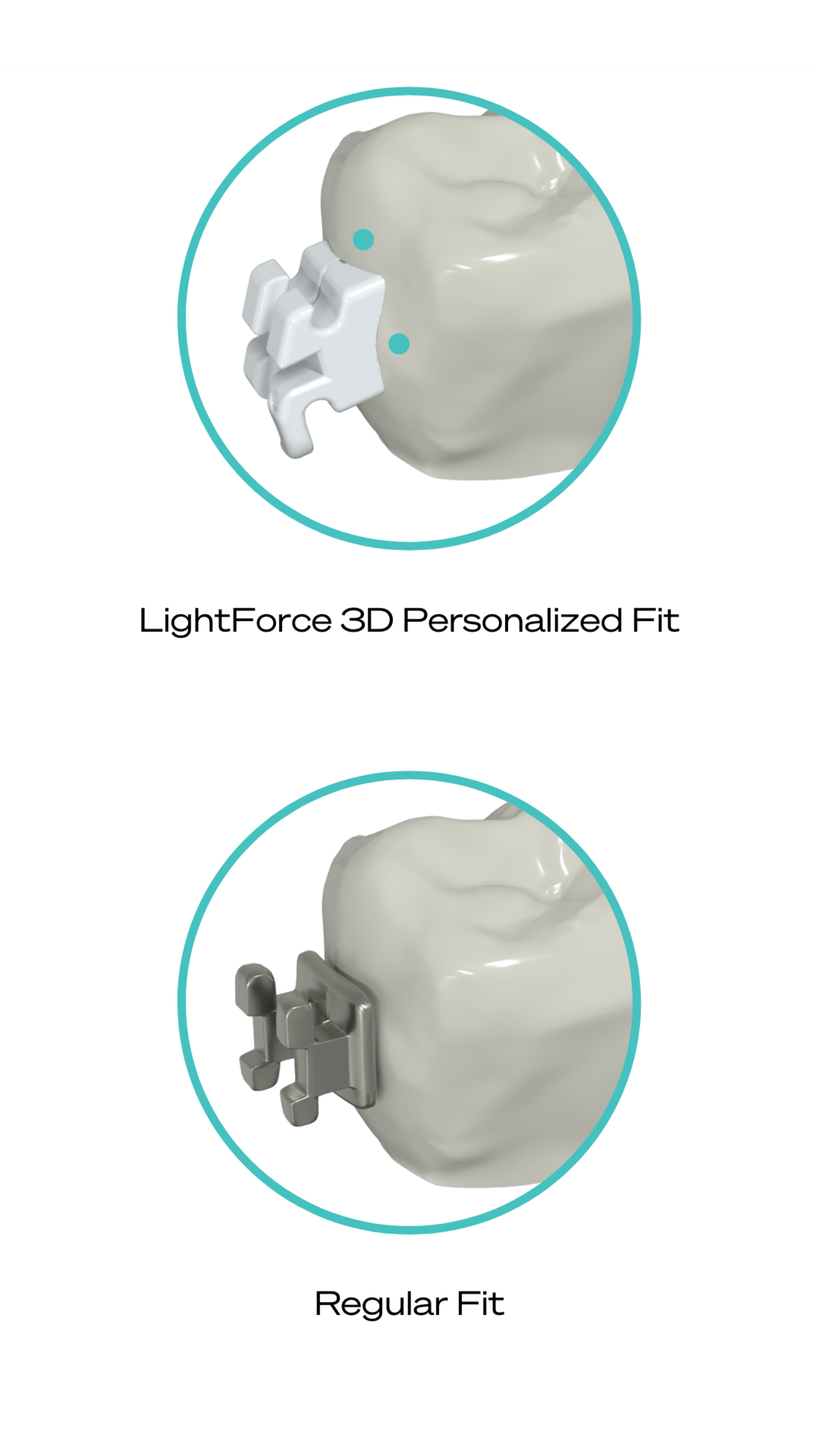 LightForce 3D Personalized and Right Fit